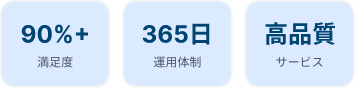 満足度90%以上・365日運用体制・高品質サービス